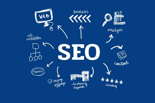 Обратные ссылки для SEO Как их правильно использовать 1761973376